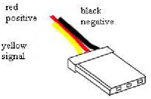 Figure 2.2: Connecter of the servo motor 