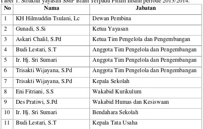 Tabel 1. Struktur yayasan SMP Islam Terpadu Fitrah Insani periode 2013/2014.