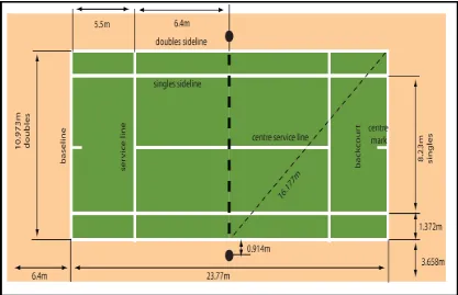 Figure 3.5: Tennis court dimensions published by ITF [ITF Standards, 2012]  