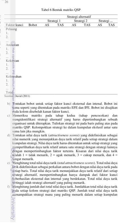 Tabel 6 Bentuk matriks QSP 