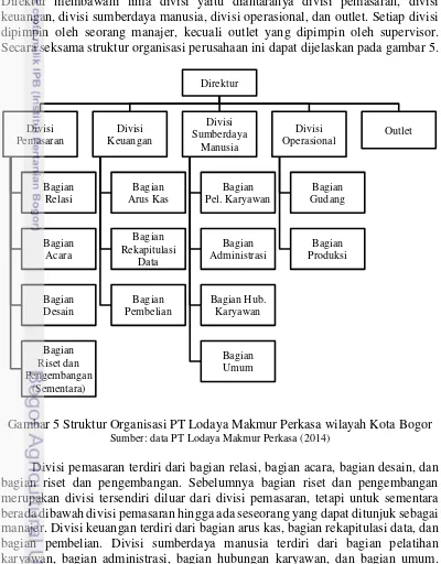 Gambar 5 Struktur Organisasi PT Lodaya Makmur Perkasa wilayah Kota Bogor 
