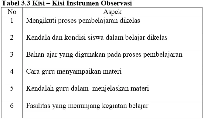Tabel 3.2 Kisi – Kisi Instrumen Wawancara Guru