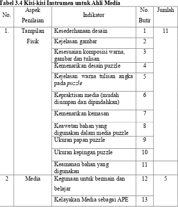 Tabel 3.4 Kisi-kisi Instrumen untuk Ahli Media