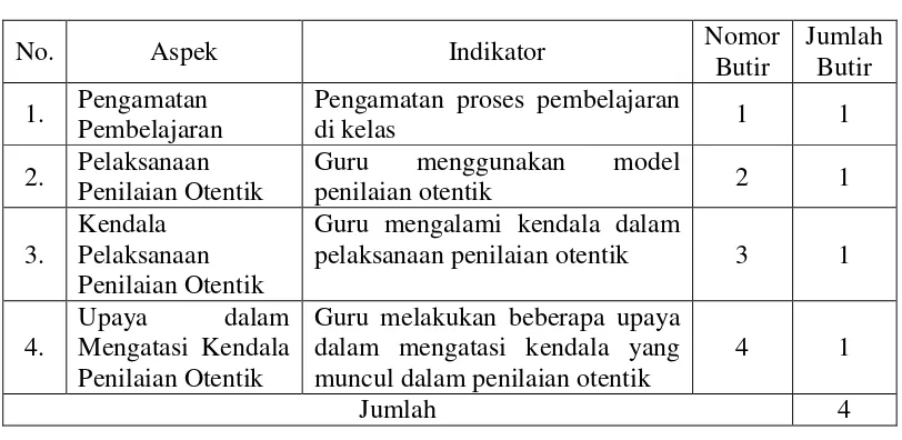 Tabel 4: Kisi-Kisi Catatan Pengamatan Pelaksanaan Penilaian Otentik Pembelajaran Bahasa Indonesia di SMP Negeri 8 Yogyakarta 