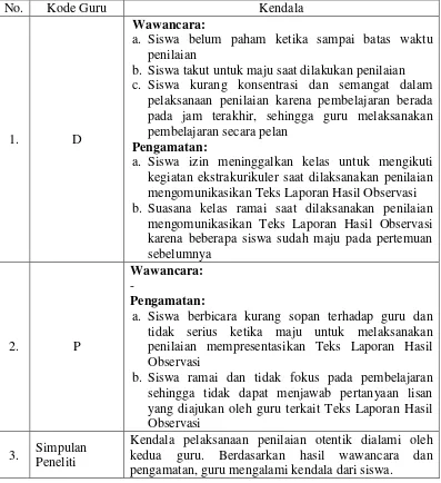 Tabel 8:  Kendala Guru dalam Pelaksanaan Penilaian Otentik Pembelajaran Bahasa Indonesia 