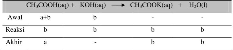 Tabel 1  