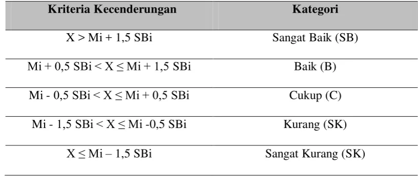 Tabel 7 