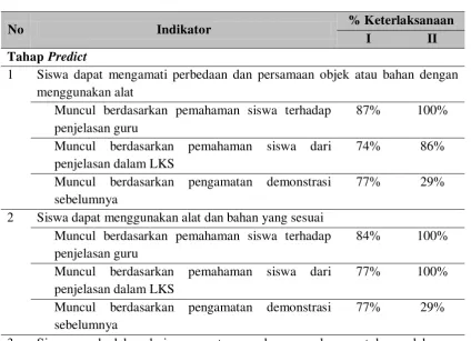 Tabel 8  