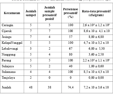Tabel 2. Presumtif B. cereus dari media mannitol egg yolk polymixine agar   