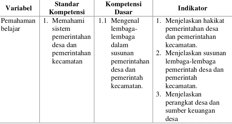 Tabel 2. Kisi-kisi Khusus Soal Siklus I