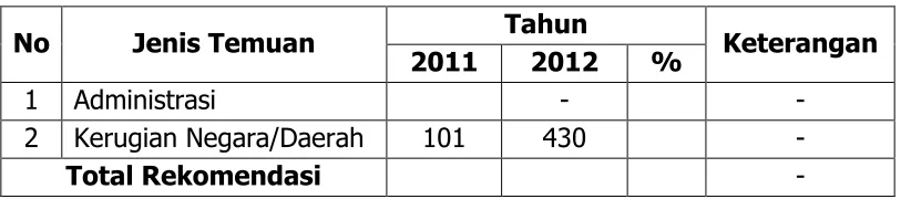 Tabel. 3.2 