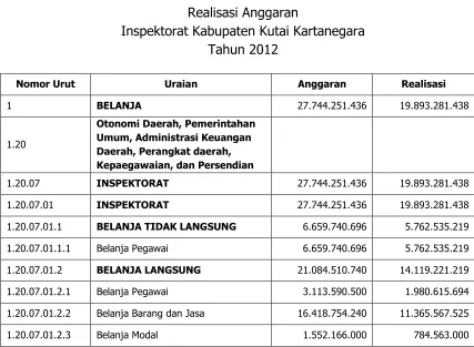 Tabel. 3.8 