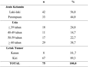 Tabel 5.1 Distribusi Fekuensi Jenis Kelamin, Usia dan Letak Tumor 