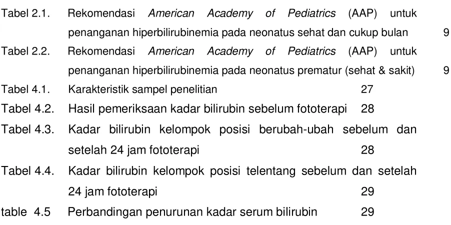 Tabel 2.1. 