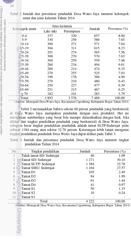 Tabel 2 Jumlah dan persentase penduduk Desa Wates Jaya menurut kelompok umur dan jenis kelamin Tahun 2014 