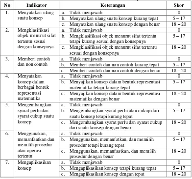 Tabel 3.3 Pedoman Penskoran Tes Pemahaman Konsep Matematika Siswa 