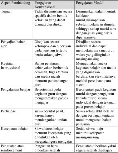 Tabel 1. Perbandingan pengajaran konvensional dan pengajaran modul 