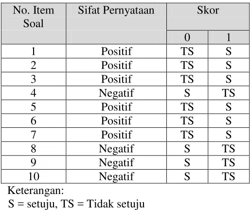 Tabel 2.  Kriteria gain 