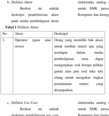 Tabel 1 Definisi Aktor 