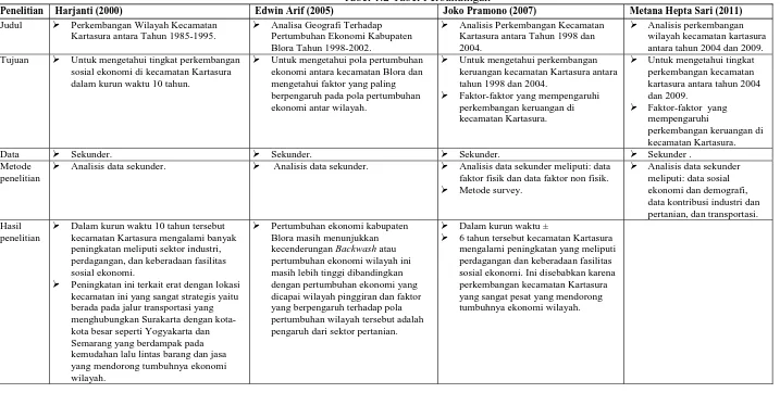 Tabel 1.2 Tabel PerbandinganJoko Pramono (2007)