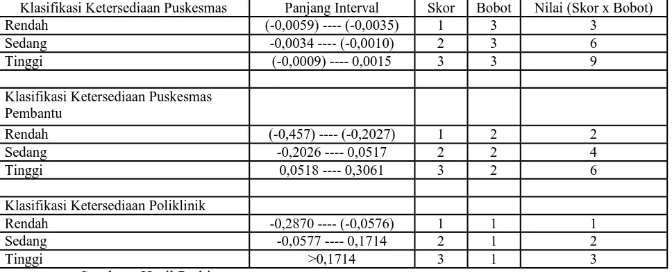 Tabel 1.7.Tingkat Perubahan Ketersediaan Jumlah Puskesmas, Poliklinik Dan Puskesmas Desa