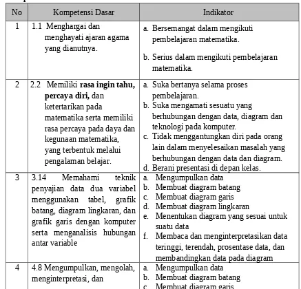 grafik garis dengan komputer