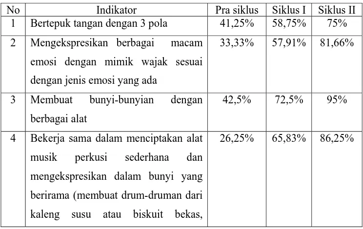 Tabel. 3.1  