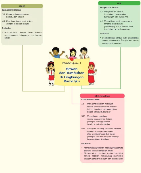 gambar dan melengkapi tabel