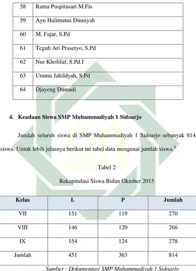   Tabel 2 