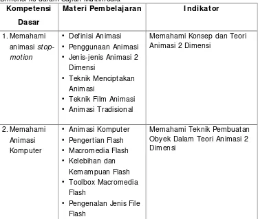 Tabel 1. Kompetensi Dasar, Materi Pembelajaran, dan Indikator SK Animasi 2Dimensi ke dalam Sajian Multimedia