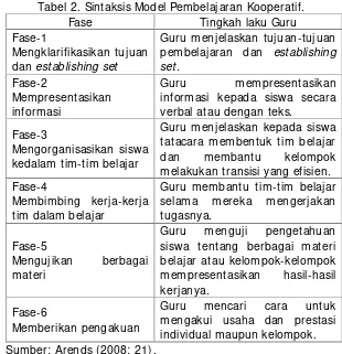 Tabel 2. Sintaksis Model Pembelajaran Kooperatif.