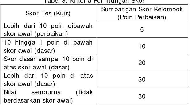 Tabel 3. Kriteria Perhitungan Skor
