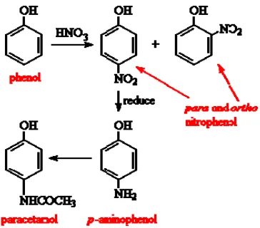 Gambar 2 Struktur Kimiawi Parasetamol 