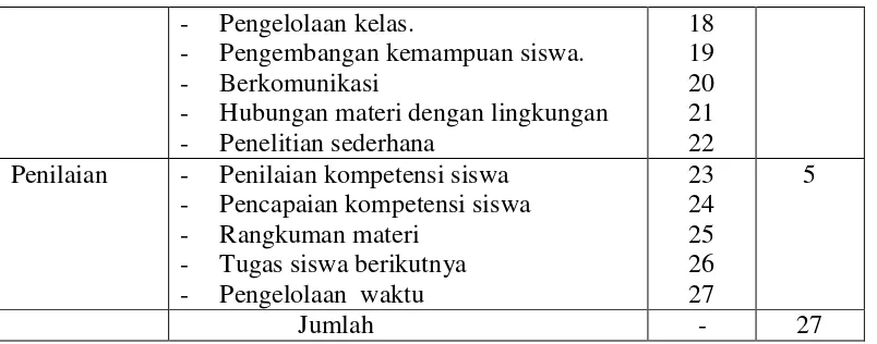 Tabel 3.3  Kisi-kisi  Instrumen Kompetensi Pedagogik. 