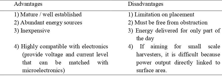 Table 2.1: Advantages and disadvantages of solar energy 