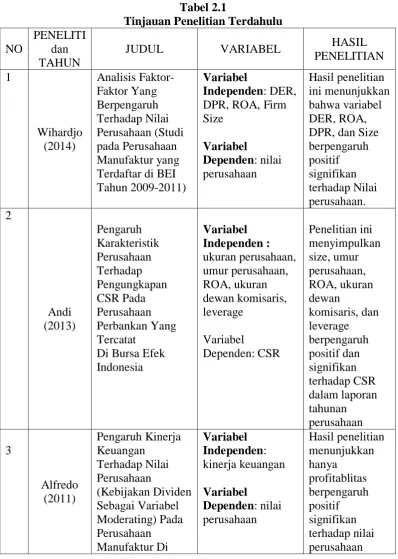 Tabel 2.1 Tinjauan Penelitian Terdahulu 