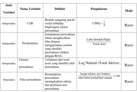 Tabel 3.1 