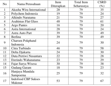 Tabel 4.5   Perusahaan Manufaktur Periode 2011-2014 