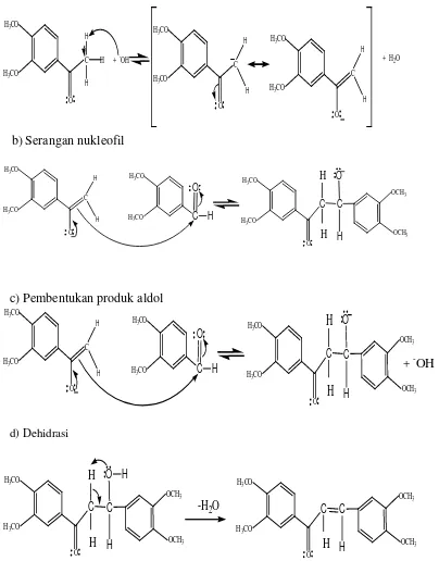 Gambar 7. Mekanisme reaksi kondensasi aldol silang antara                        3,4-dimetoksiasetofenon dan 3,4-dimetoksibezaldehid dengan katalis basa.
