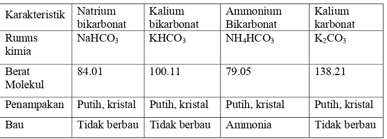 Tabel 2. Karakteristik beberapa CO2 carrier 