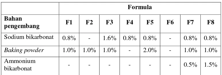 Tabel 3. Kadar bahan pengembang (% terhadap tepung) dalam uji variasi 