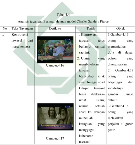  Tabel 4.4
