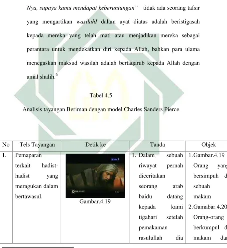  Tabel 4.5