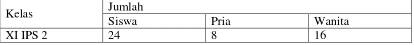 Tabel 6: Jumlah anggota sampel kelas XI IPS 2 di SMA Negeri I Kotagajah 