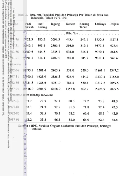 Tabel 3. Rata-rata Produksi Padi dan Palawija Per Tahun di Jawa dan Indonesia, Tahun 1972- 199 