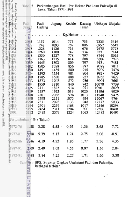 Tabel 5. Perkembangan Hasil Per Hektar Padi dan Palawija di Jawa, Tahun 1971-1991 