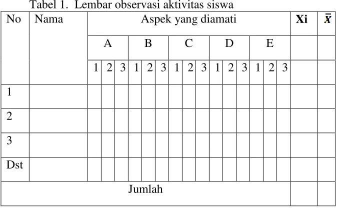 Tabel 1.  Lembar observasi aktivitas siswa  