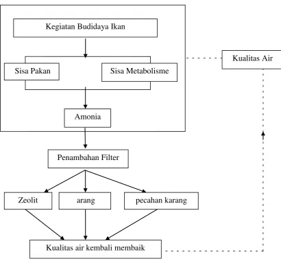 Gambar  1. Kerangka Pikir 