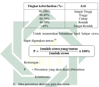 Tabel 3.3 Tingkat Keberhasilan Belajar 