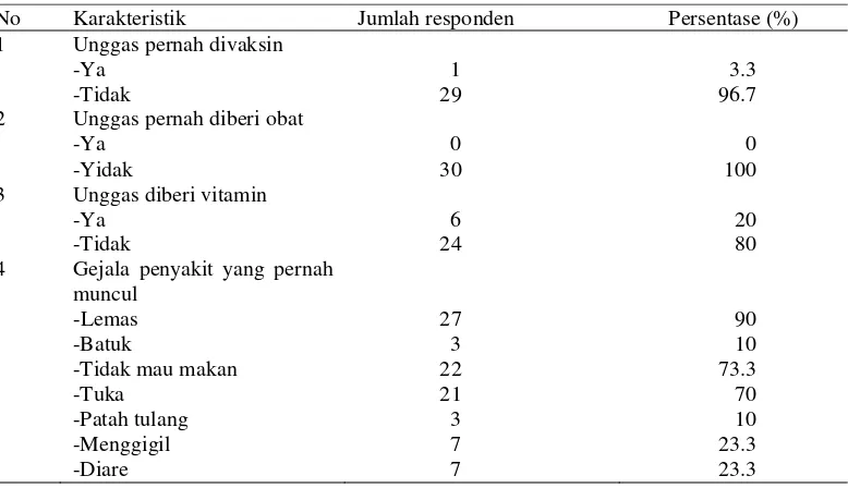 Tabel 4  Karakteristik kandang unggas di Pasar Jatinegara 